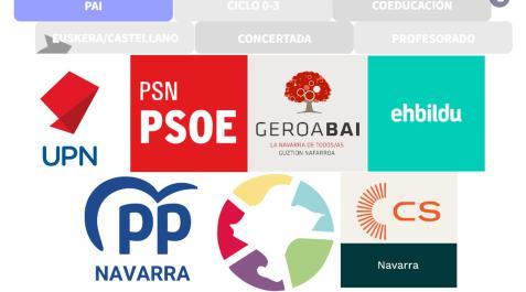 Comparación de las propuestas de los partidos en los 6 temas clave de