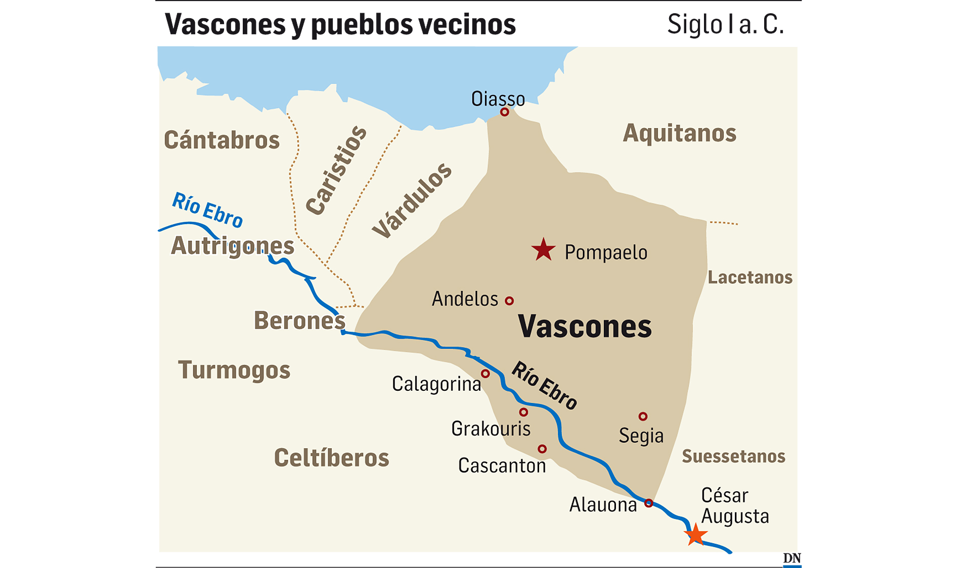 Quiénes eran los vascones