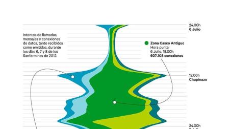 En el diseño del programa han participado quince infografistas de nueve países del mundo que colaboran en medios de comunicación.