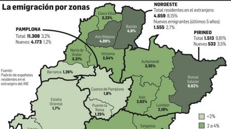 La emigración castiga más a los municipios más pequeños y al norte de Navarra