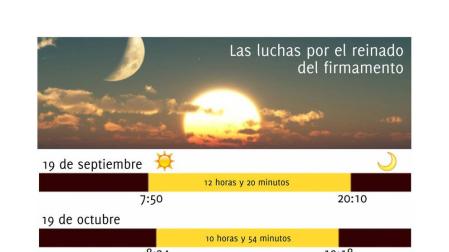 Horas de luz en Pamplona.