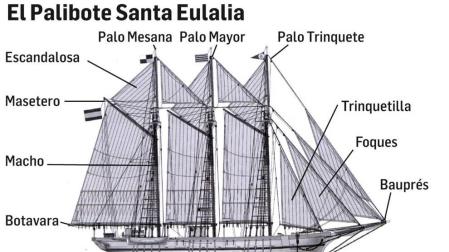 Palos navarros para el Santa Eulàlia