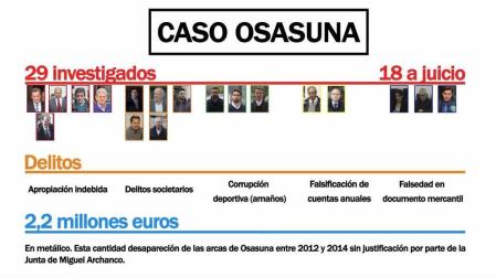 VIDEO: Las claves del 'Caso Osasuna'