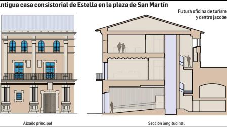 El proyecto para actuar en el viejo juzgado, ya en manos municipales