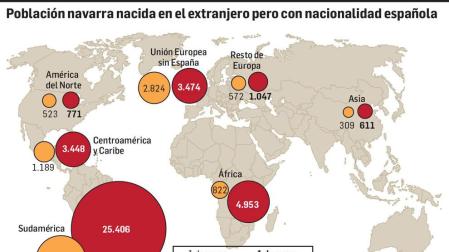 País de origen de quienes han obtenido la nacionalidad española en Navarra en el primer semestre de 2016.