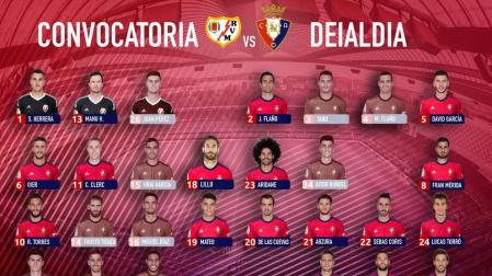 Buñuel y Díaz fuera de la convocatoria de Diego contra el Rayo