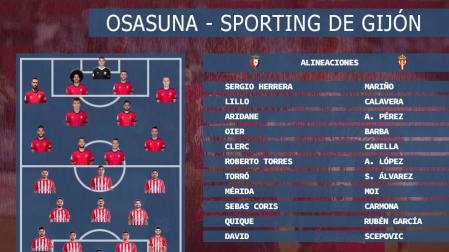 David y Sebas Coris, novedades en la alineación