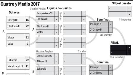 Cuadro del Cuatro y Medio