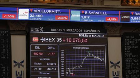 El IBEX pierde un 2,85% y los 10.000 puntos en su peor día desde el 'brexit'