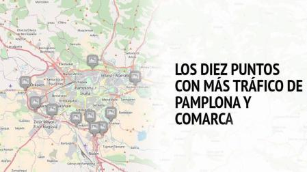 Gráfico con los diez puntos con más tráfico en la Comarca de Pamplona.