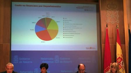 Aprobado el anteproyecto de Presupuestos, que recoge 151 millones más de gasto