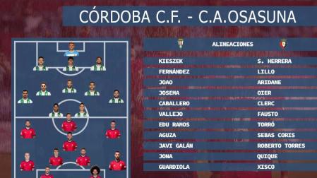 Diego cambia de sistema ante el Córdoba con Xisco como referencia ofensiva