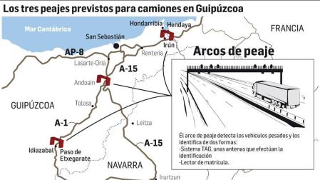 ¿Cómo funciona el sistema de peaje?