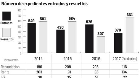 Prejubilaciones de Banca Cívica se dirimen en el juzgado
