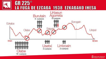 Una ruta recorrerá el itinerario de los presos fugados de San Cristóbal en 1938