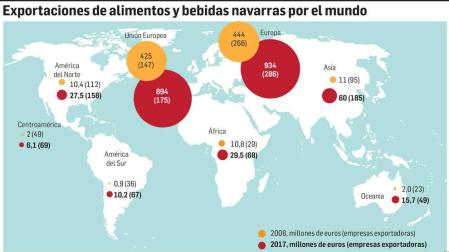 Asia y Oceanía registran los mayores crecimientos de ventas desde 2008