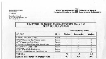 Educación rectifica su listado de centros que darán religión islámica