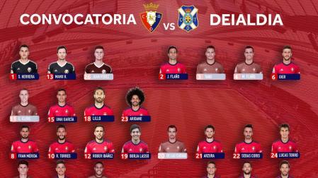 Oier regresa a la convocatoria tras cumplir la sanción
