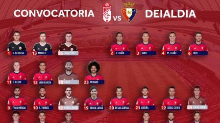 Diego Martínez desplaza a Granada a los 19 jugadores disponibles