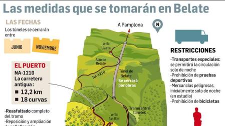 Las restricciones del puerto de Belate no afectarán a los vecinos de Baztan-Bidasoa