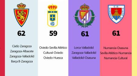 Los equipos que se disputan el 'play-off'