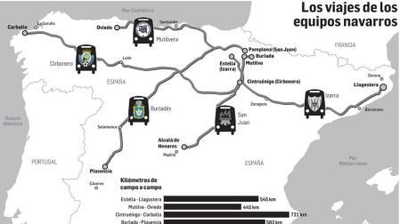 Casi 2.000 kilómetros rodean a los navarros en la fase de permanencia y ascenso