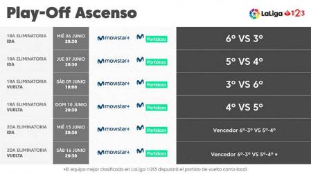 La promoción de ascenso arranca el 6 de junio y termina el sábado día 16