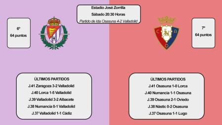 Valladolid-Osasuna
