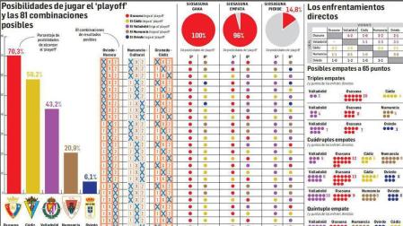 Los números favorecen a Osasuna