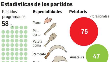 58 partidos en 8 días de fiesta