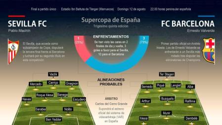El Barça renovado y el Sevilla cargado de partidos se juegan el primer título