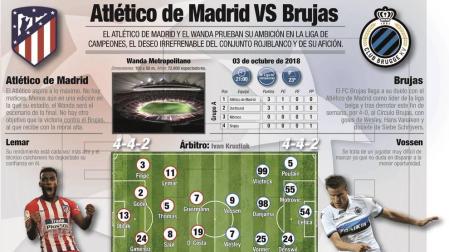 El Atlético, a saldar una cuenta histórica con el Brujas