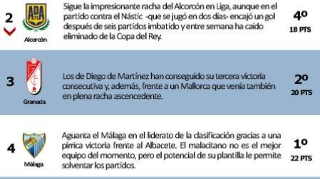 El Zaragoza toca fondo y Osasuna sigue séptimo