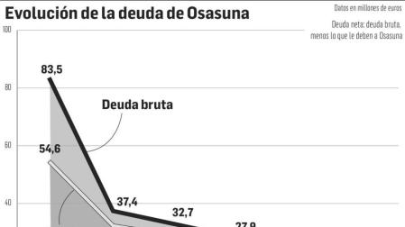 La asamblea de la viabilidad