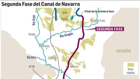 Mapa de la segunda fase del Canal de Navarra.