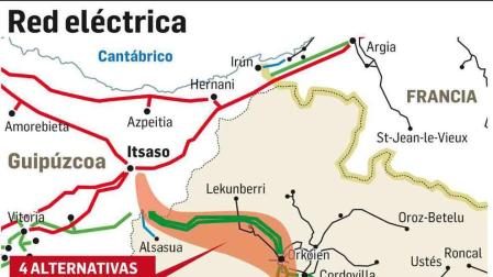 Red Eléctrica plantea 4 alternativas para el nuevo eje Navarra-País Vasco
