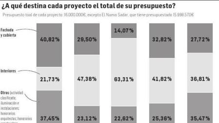 Los entresijos de los cinco Sadar