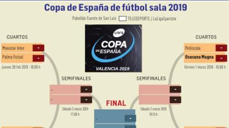 El campeón de diez Copas abre el telón