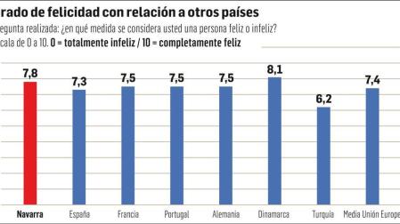 La felicidad: ciencia y negocio