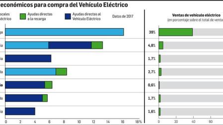 Horizonte 2040: el futuro después del coche de combustión