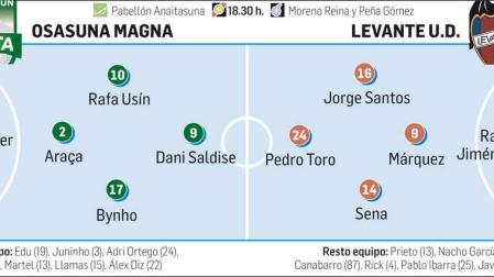 Un punto le vale a Osasuna Magna para ser tercero por primera vez en su historia