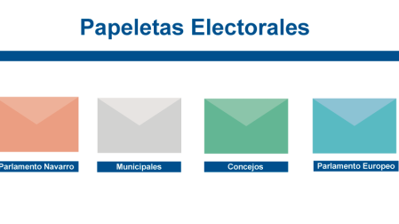 Guía para no equivocarse al votar en la hasta cuádruple cita electoral de este domingo