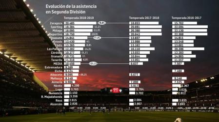 El Sadar de siempre