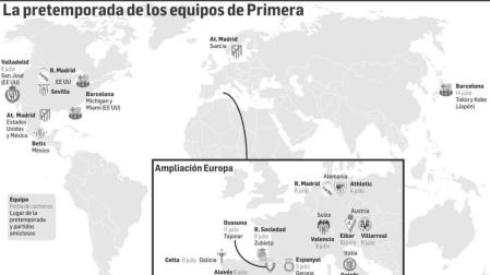 Osasuna y Real Sociedad, los únicos que no salen de sus instalaciones en verano