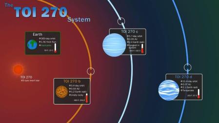 Encuentran tres planetas que podrían albergar vida