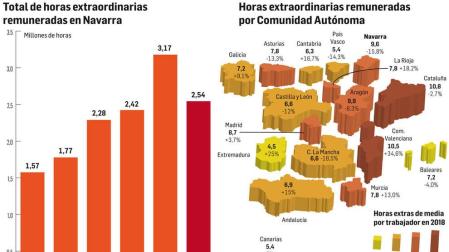 El salario medio y el poder adquisitivo, claves de la satisfacción laboral