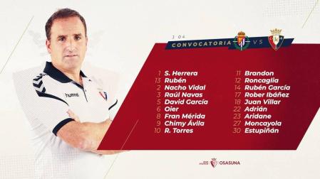 Arrasate convoca a 18 jugadores para el viaje de Osasuna a Valladolid