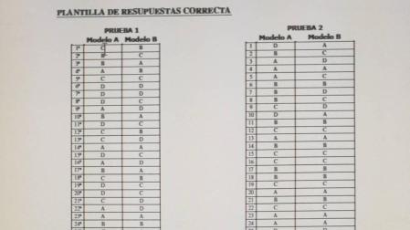 Confusión por una plantilla errónea en la OPE de conserjes