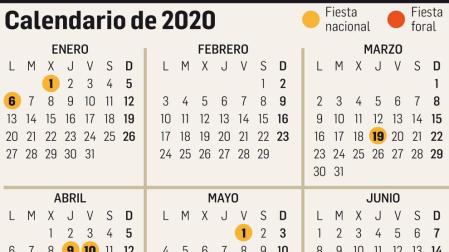 El macropuente que trae el 2020 a Navarra