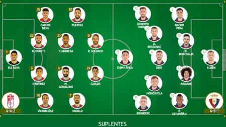 Brasanac, Brandon y Moncayola, novedades en la alineación de Osasuna